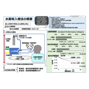 かつて先進医療Bだった「水素ガス吸入療法」の今 – 厚生労働省等の公表